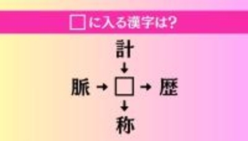【穴埋め熟語クイズ Vol.4315】□に漢字を入れて4つの熟語を完成させてください