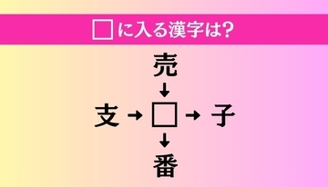 【穴埋め熟語クイズ Vol.4844】□に漢字を入れて4つの熟語を完成させてください