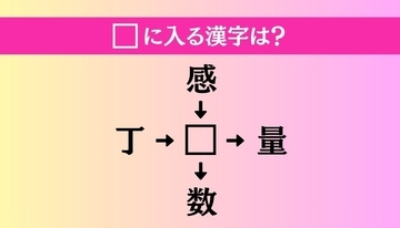 【穴埋め熟語クイズ Vol.5372】□に漢字を入れて4つの熟語を完成させてください