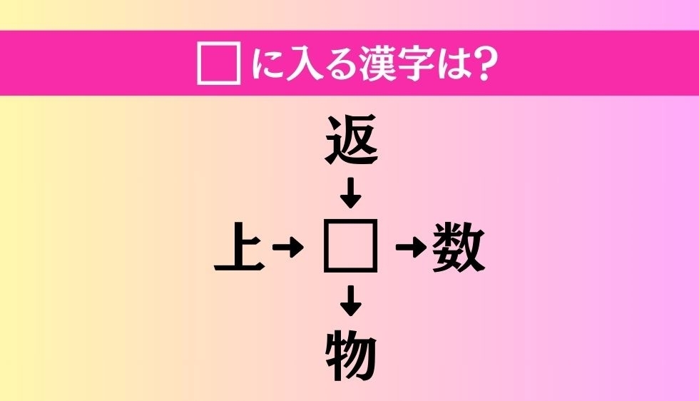 【穴埋め熟語クイズ Vol.810】□に漢字を入れて4つの熟語を完成させてください
