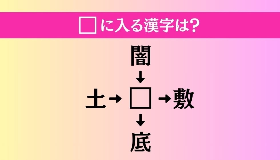【穴埋め熟語クイズ Vol.2587】□に漢字を入れて4つの熟語を完成させてください
