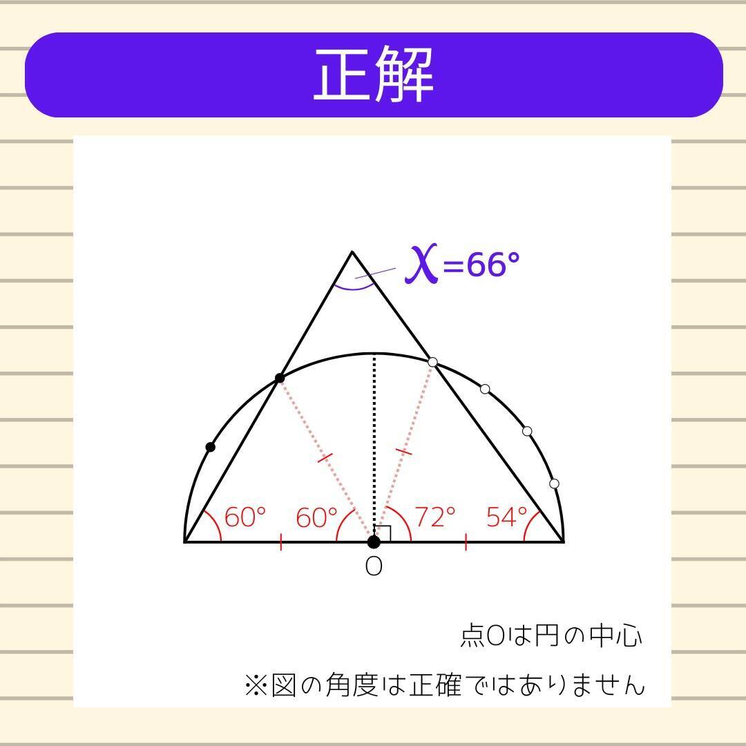 【角度当てクイズ Vol.2342】xの角度は何度？