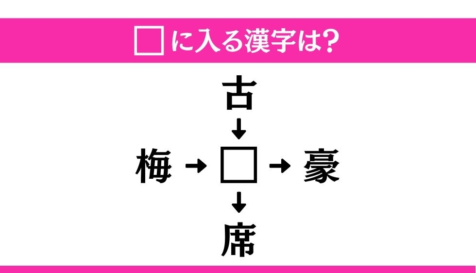 【穴埋め熟語クイズ Vol.50】□に漢字を入れて4つの熟語を完成させてください