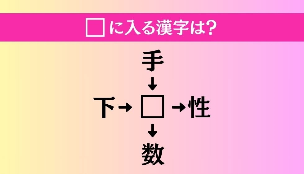 【穴埋め熟語クイズ Vol.1694】□に漢字を入れて4つの熟語を完成させてください