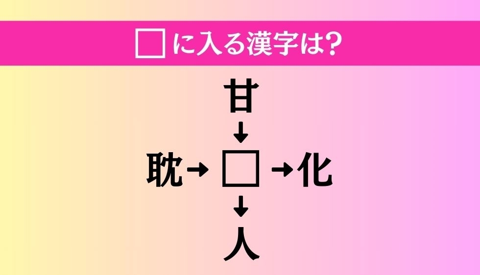 【穴埋め熟語クイズ Vol.1699】□に漢字を入れて4つの熟語を完成させてください