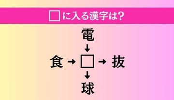 【穴埋め熟語クイズ Vol.4928】□に漢字を入れて4つの熟語を完成させてください