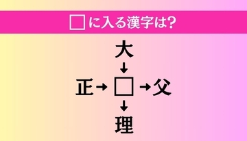 【穴埋め熟語クイズ Vol.1593】□に漢字を入れて4つの熟語を完成させてください