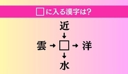 【穴埋め熟語クイズ Vol.5164】□に漢字を入れて4つの熟語を完成させてください