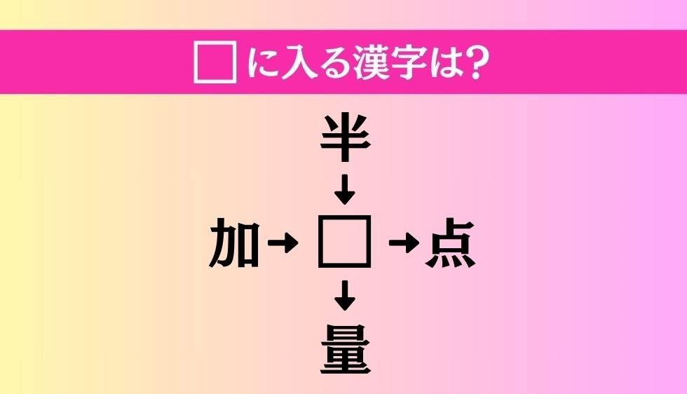 【穴埋め熟語クイズ Vol.609】□に漢字を入れて4つの熟語を完成させてください