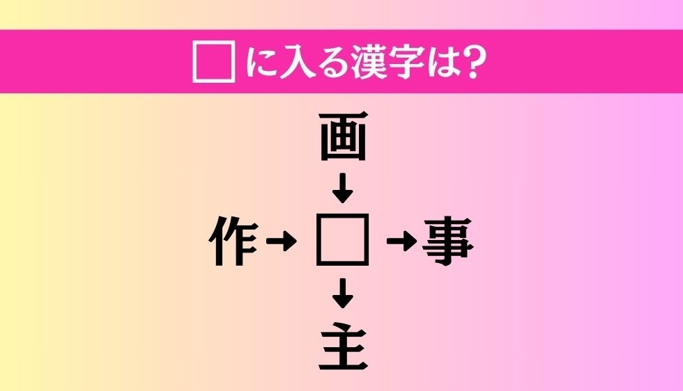 【穴埋め熟語クイズ Vol.725】□に漢字を入れて4つの熟語を完成させてください