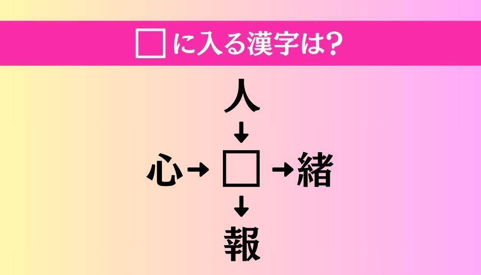 【穴埋め熟語クイズ Vol.1363】□に漢字を入れて4つの熟語を完成させてください