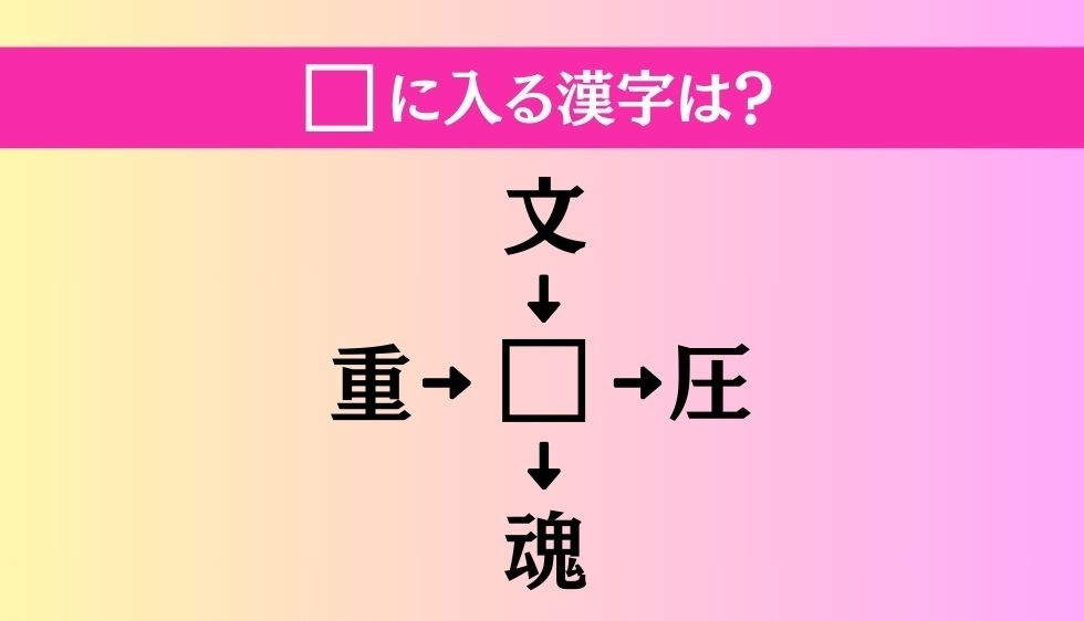 【穴埋め熟語クイズ Vol.2405】□に漢字を入れて4つの熟語を完成させてください