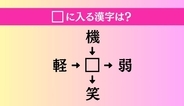 【穴埋め熟語クイズ Vol.4921】□に漢字を入れて4つの熟語を完成させてください