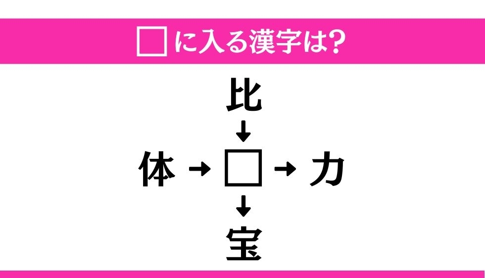 【穴埋め熟語クイズ Vol.46】□に漢字を入れて4つの熟語を完成させてください