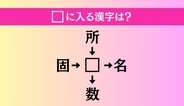 【穴埋め熟語クイズ Vol.1684】□に漢字を入れて4つの熟語を完成させてください