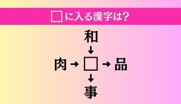 【穴埋め熟語クイズ Vol.3701】□に漢字を入れて4つの熟語を完成させてください