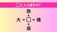 【穴埋め熟語クイズ Vol.4593】□に漢字を入れて4つの熟語を完成させてください