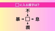 【穴埋め熟語クイズ Vol.5005】□に漢字を入れて4つの熟語を完成させてください