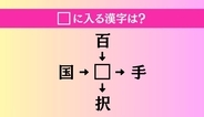 【穴埋め熟語クイズ Vol.5121】□に漢字を入れて4つの熟語を完成させてください