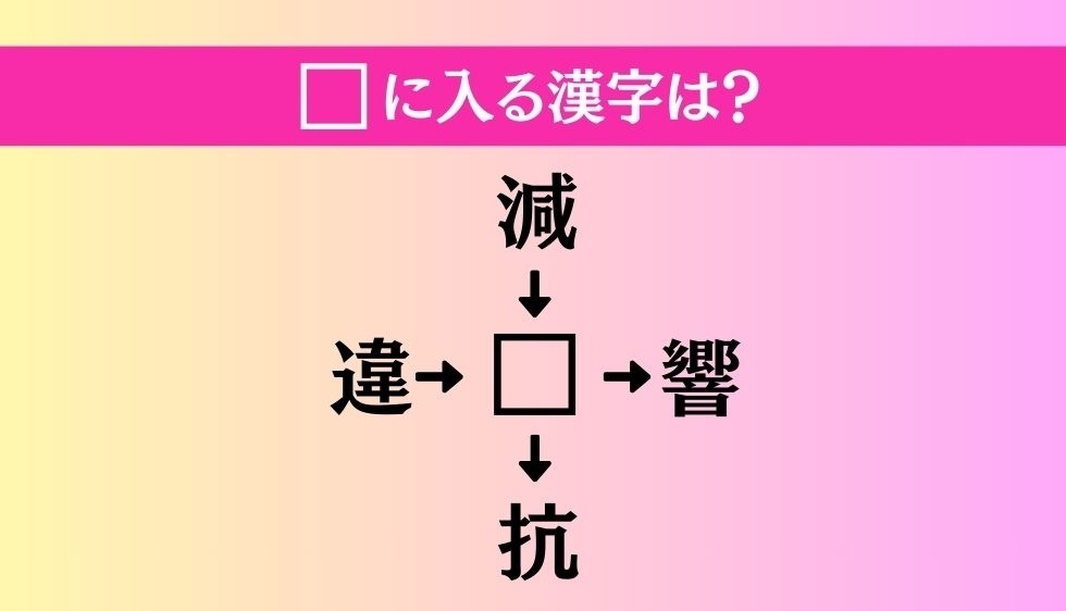 【穴埋め熟語クイズ Vol.3571】□に漢字を入れて4つの熟語を完成させてください