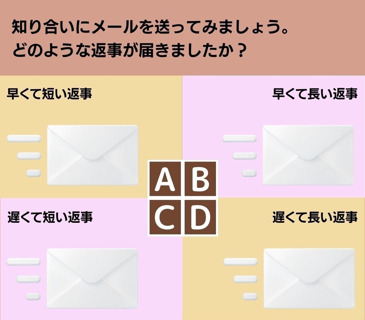 【心理テスト】メールの返事でわかる、その人との付き合い方は？