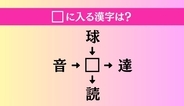 【穴埋め熟語クイズ Vol.5260】□に漢字を入れて4つの熟語を完成させてください