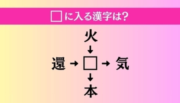 【穴埋め熟語クイズ Vol.5380】□に漢字を入れて4つの熟語を完成させてください