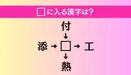 【穴埋め熟語クイズ Vol.4360】□に漢字を入れて4つの熟語を完成させてください