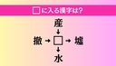【穴埋め熟語クイズ Vol.5054】□に漢字を入れて4つの熟語を完成させてくださいの画像
