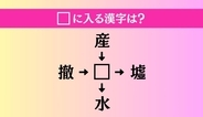 【穴埋め熟語クイズ Vol.5054】□に漢字を入れて4つの熟語を完成させてください
