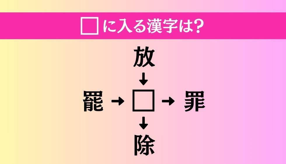 【穴埋め熟語クイズ Vol.5198】□に漢字を入れて4つの熟語を完成させてください
