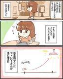 「【漫画】これが不思議なことが起きたすべて！ そしてその後…【ヤバイDM Vol.20】」の画像7