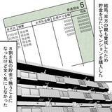 「妻の8割負担でマンションを購入　「二人のために買った」と妻、意に介さず」の画像7