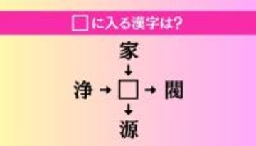 【穴埋め熟語クイズ Vol.4659】□に漢字を入れて4つの熟語を完成させてください