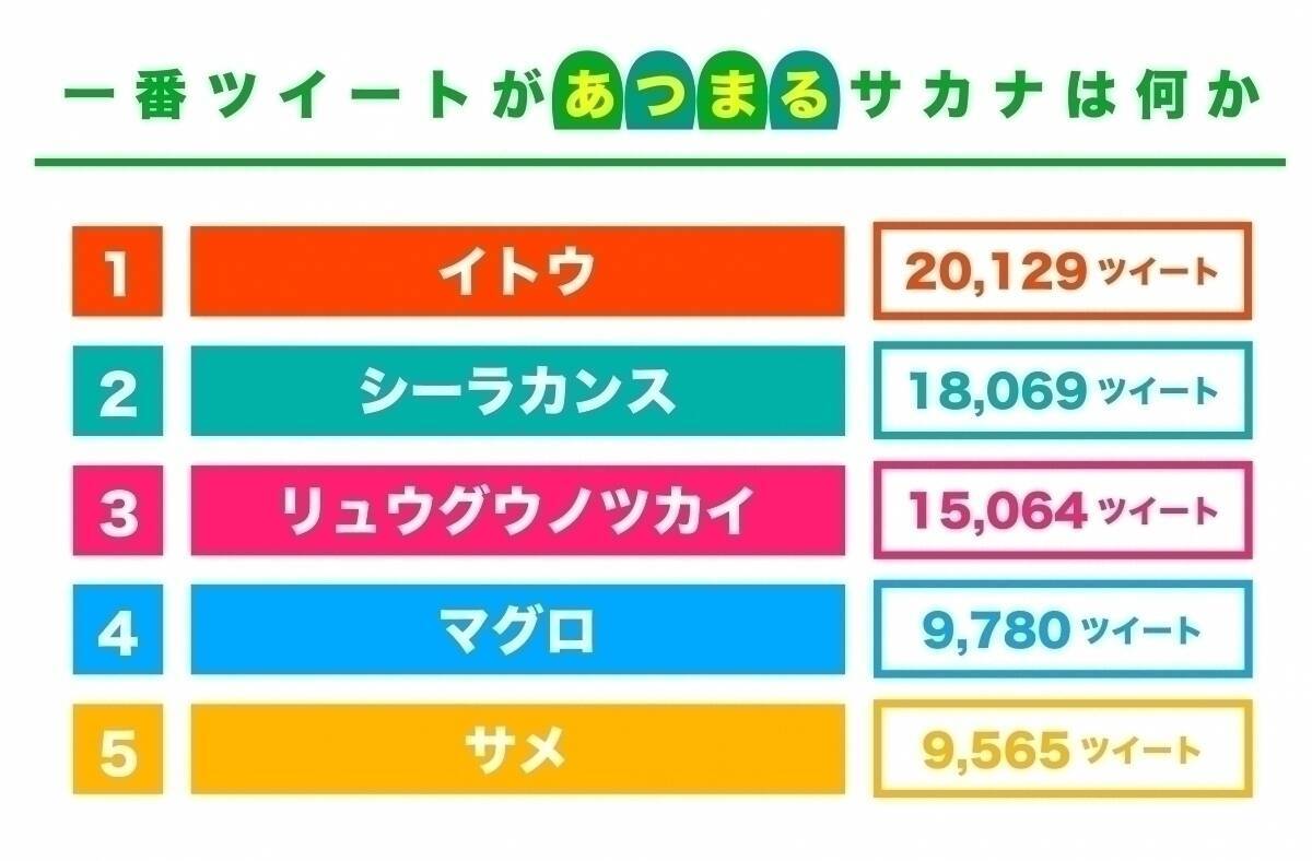 あつ森 のプレイ時間が多い時間帯を調べたら みんなあつ森に集まり過ぎなのがわかった件 エキサイトニュース