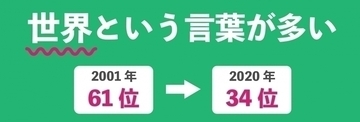 ヒゲダン「Pretender」は辞典に載りそうな歌詞があった ヒットソングを国語辞典編纂者が読み解く