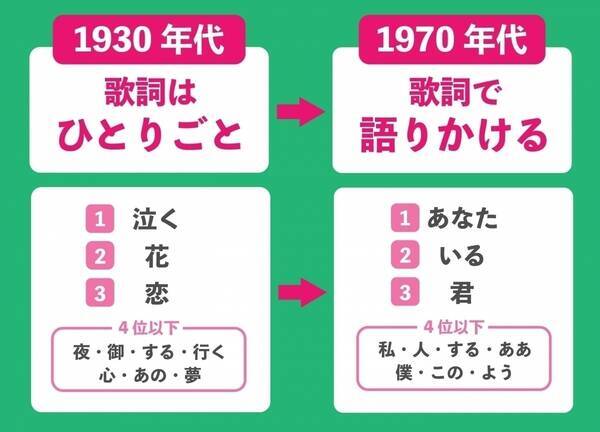 ヒゲダン Pretender は辞典に載りそうな歌詞があった ヒットソングを国語辞典編纂者が読み解く エキサイトニュース