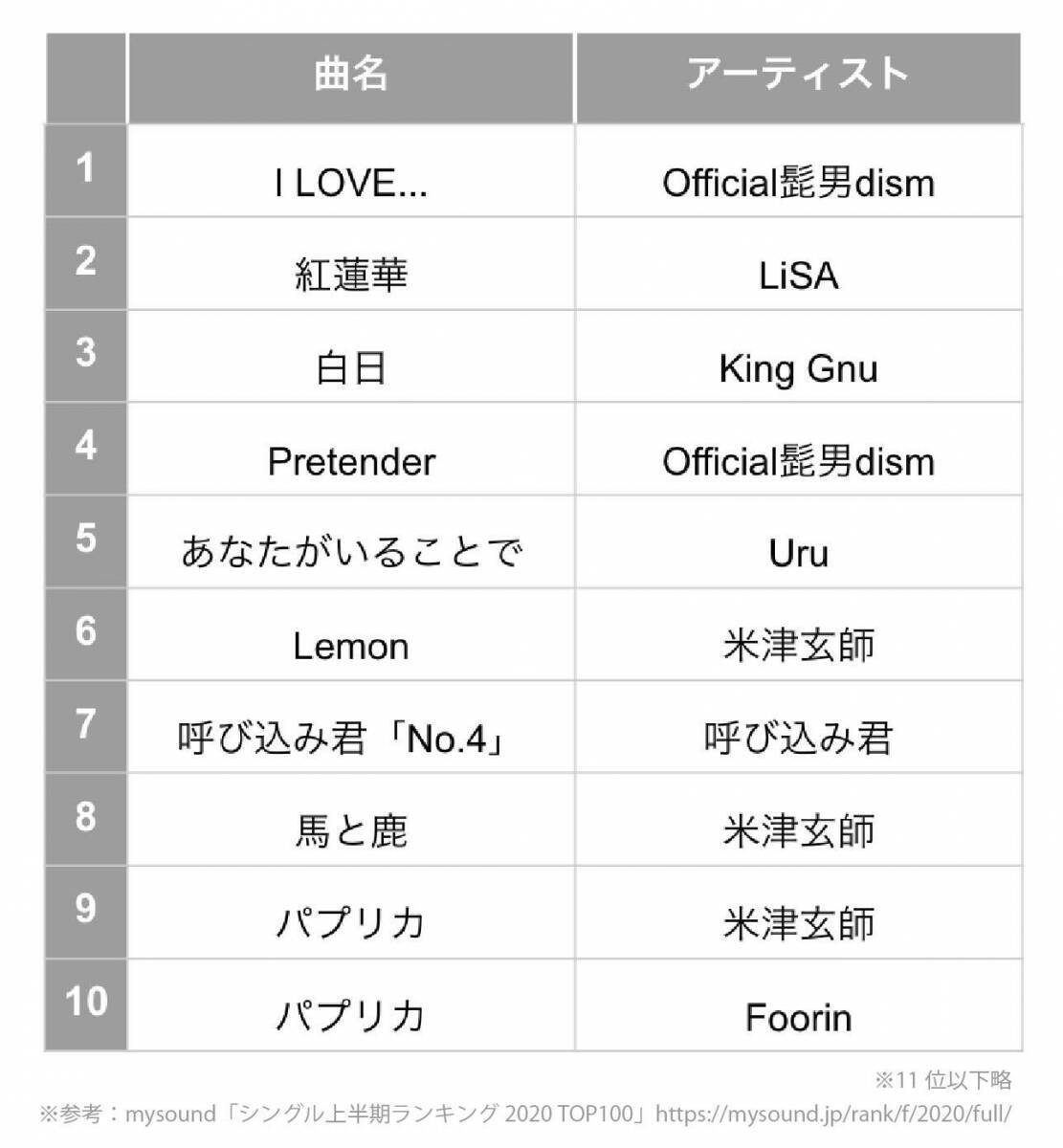 泣き 歌 ランキング