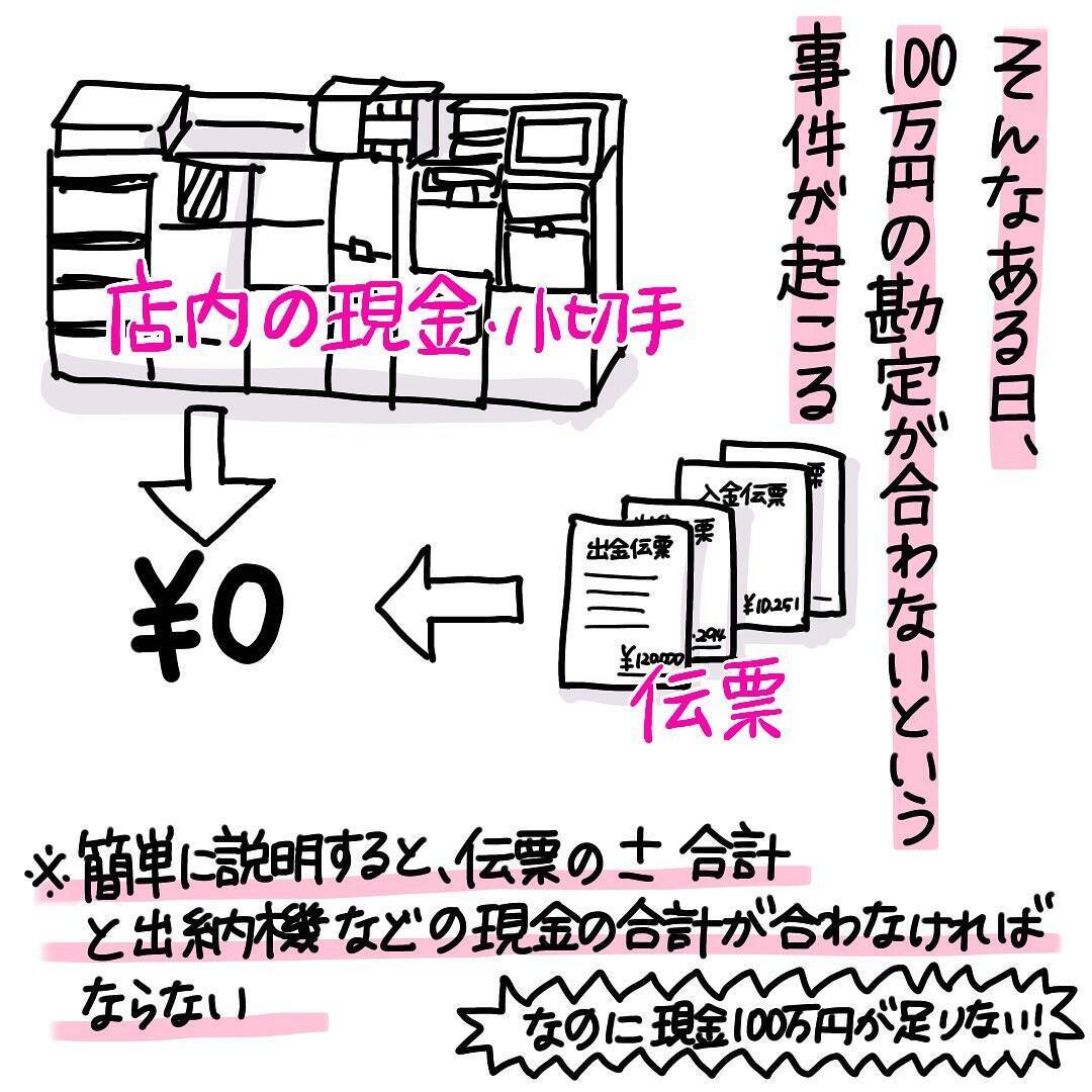 漫画 ある日起こった 100万円事件 社員の持ち物検査実施の事態に 仕事やめマンガ Vol 6 エキサイトニュース