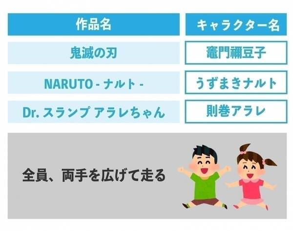 エヴァンゲリオンの走り方だとヒザを壊す 元箱根駅伝選手とアニメを見てみた エキサイトニュース