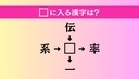 【穴埋め熟語クイズ Vol.5182】□に漢字を入れて4つの熟語を完成させてくださいの画像
