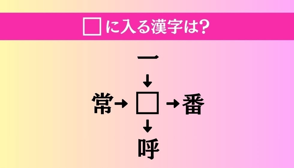 【穴埋め熟語クイズ Vol.3582】□に漢字を入れて4つの熟語を完成させてください