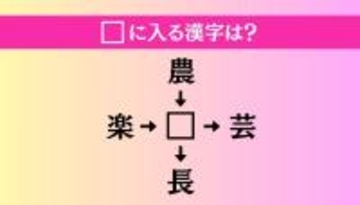 【穴埋め熟語クイズ Vol.3882】□に漢字を入れて4つの熟語を完成させてください