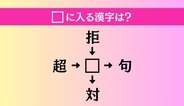 【穴埋め熟語クイズ Vol.4594】□に漢字を入れて4つの熟語を完成させてください