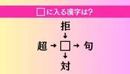 【穴埋め熟語クイズ Vol.4594】□に漢字を入れて4つの熟語を完成させてください