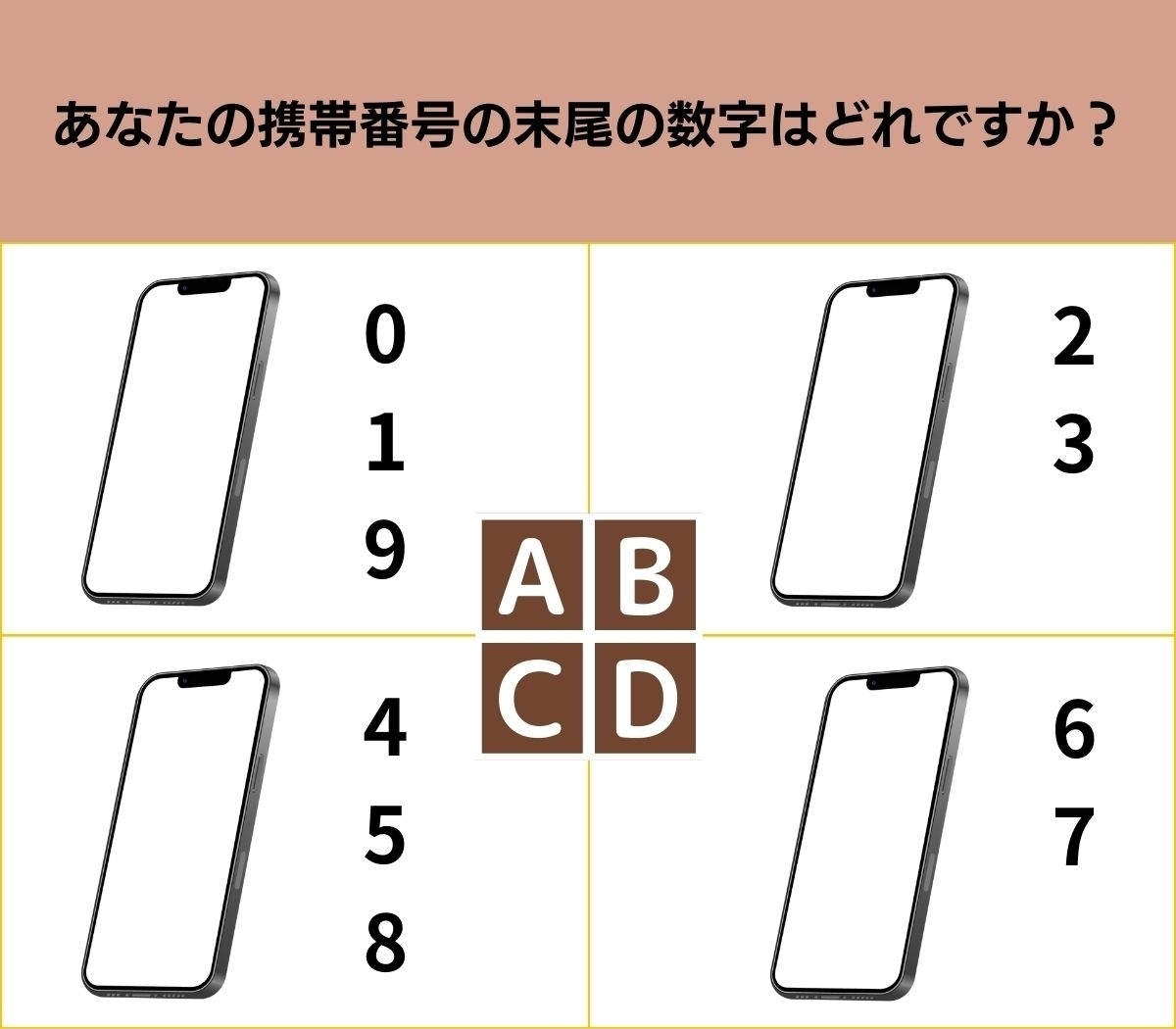 【心理テスト】携帯番号の末尾の数字で、これから1ヶ月の運勢を診断します