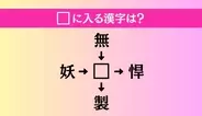 【穴埋め熟語クイズ Vol.3924】□に漢字を入れて4つの熟語を完成させてください