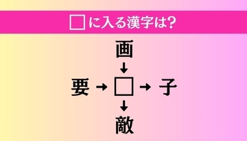 【穴埋め熟語クイズ Vol.4424】□に漢字を入れて4つの熟語を完成させてください