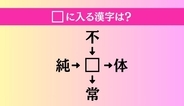 【穴埋め熟語クイズ Vol.1566】□に漢字を入れて4つの熟語を完成させてください