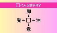 【穴埋め熟語クイズ Vol.3903】□に漢字を入れて4つの熟語を完成させてください